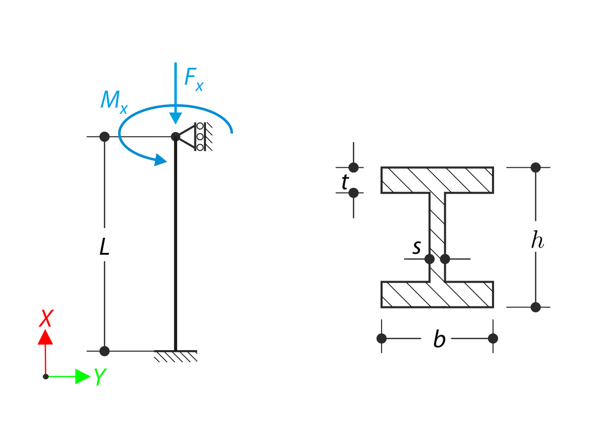 Influence of Normal Force on Torsion