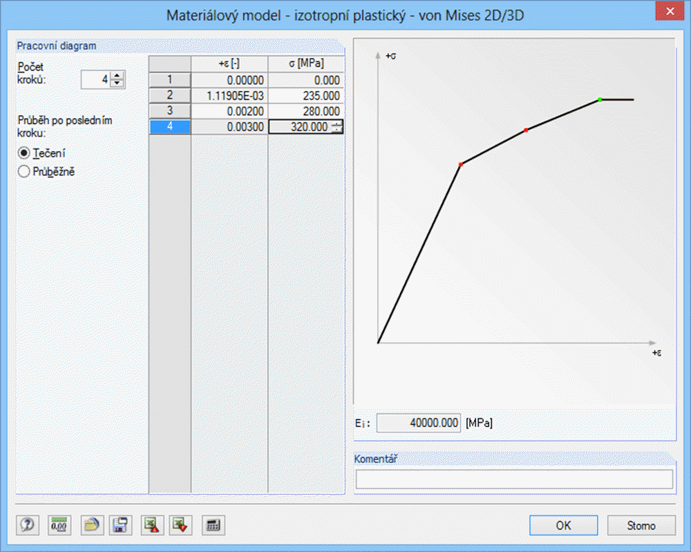 RF-MAT NL: Materialmodell - Isotrop elastisch-plastisch - von Mises 2D/3D