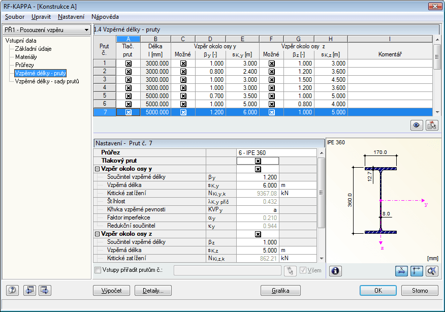 Optimierter Querschnitt