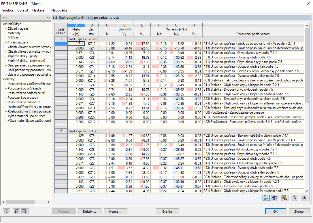 Dialog 3.2 Rozhodující vnitřní síly po sadách prutů