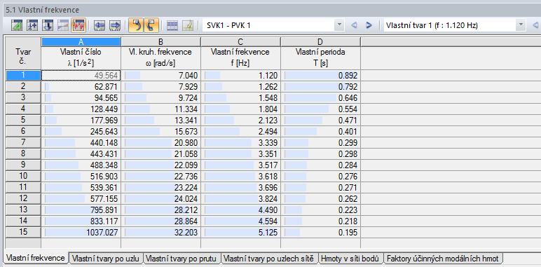 Tabelle "Eigenfrequenzen"