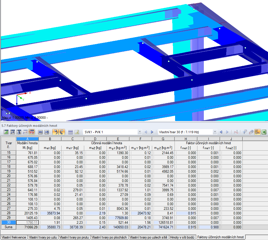 Tabellarische Ausgabe der effektiven Modalmassenfaktoren in RFEM