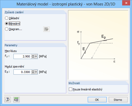 Materialmodell Isotrop elastisch-plastisch 2D/3D - Bilinear