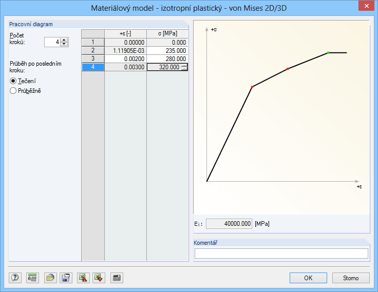 Materialmodell Isotrop elastisch-plastisch 2D/3D - Diagramm