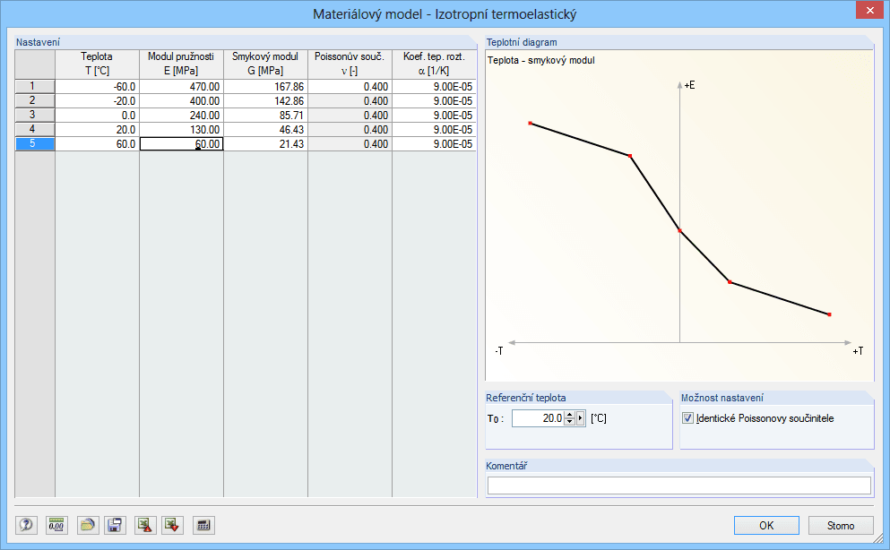 Materialmodell Isotropes-elastisch