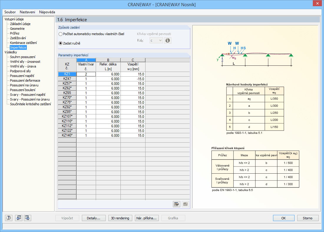 1.6 Imperfekce