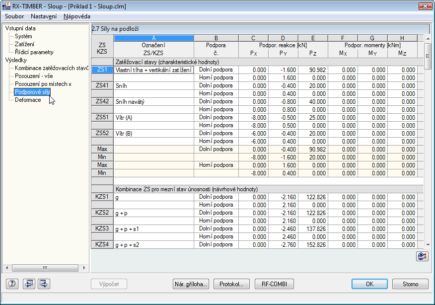 Dialog 2.4 Síly podpory