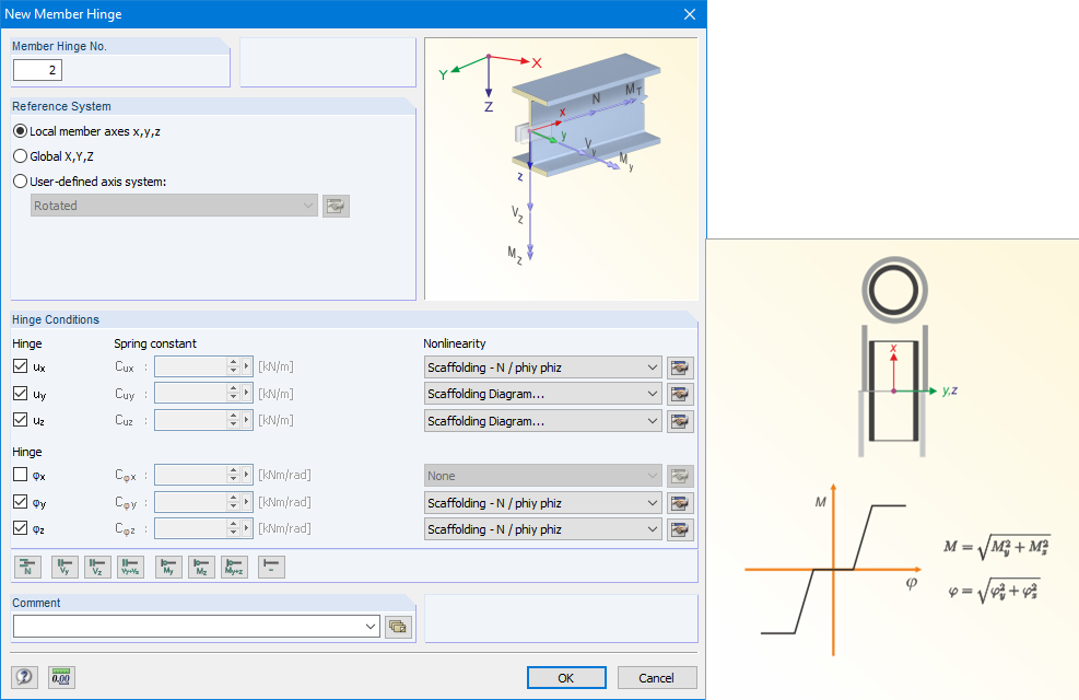 RFEM: Stabendgelenk-Nichtlinearität "Gerüstdiagramm"