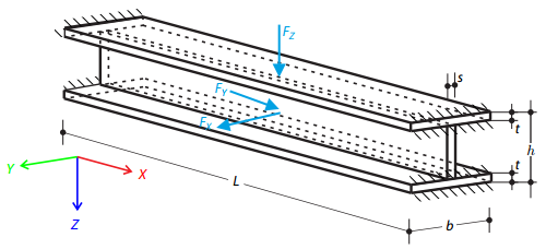 Porovnání nelineárních materiálových modelů