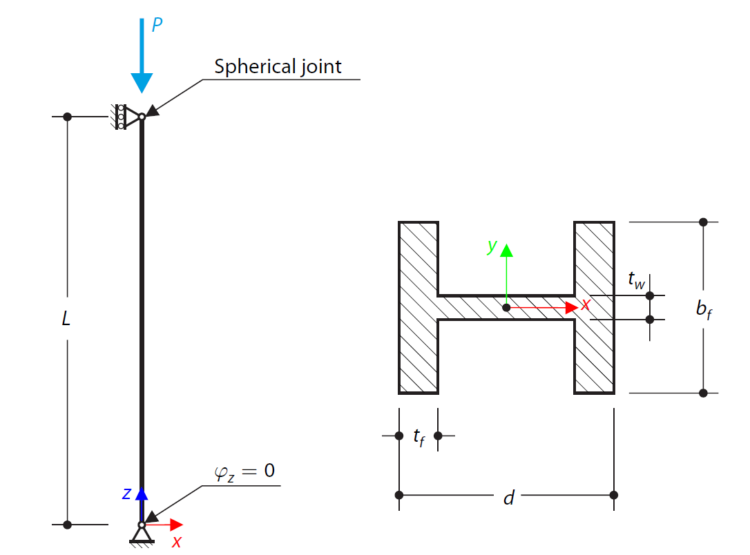 Beam in Axial Compression According to ADM