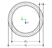 Torsional Constant and Polar Moment of Inertia