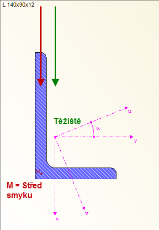 Lastansatz bei Stäben