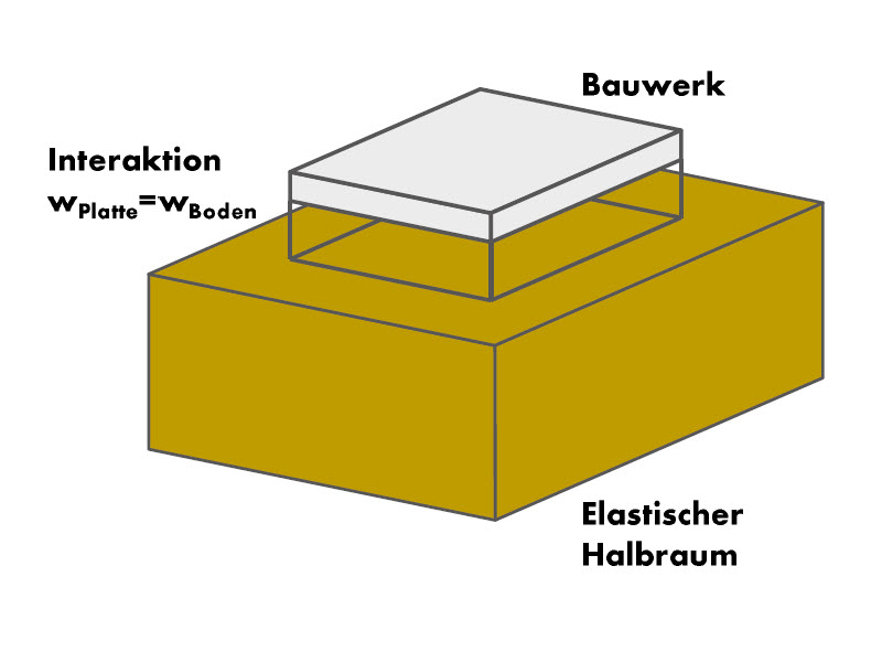 Obrázek 1