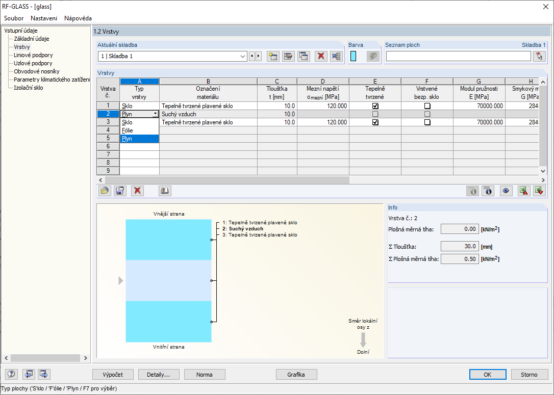 Modul RF-GLAS