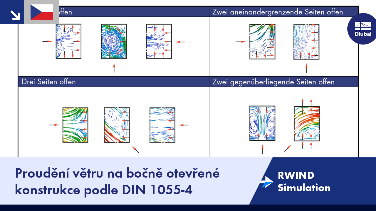 RWIND Simulation | Proudění větru na bočně otevřené konstrukce podle DIN 1055-4