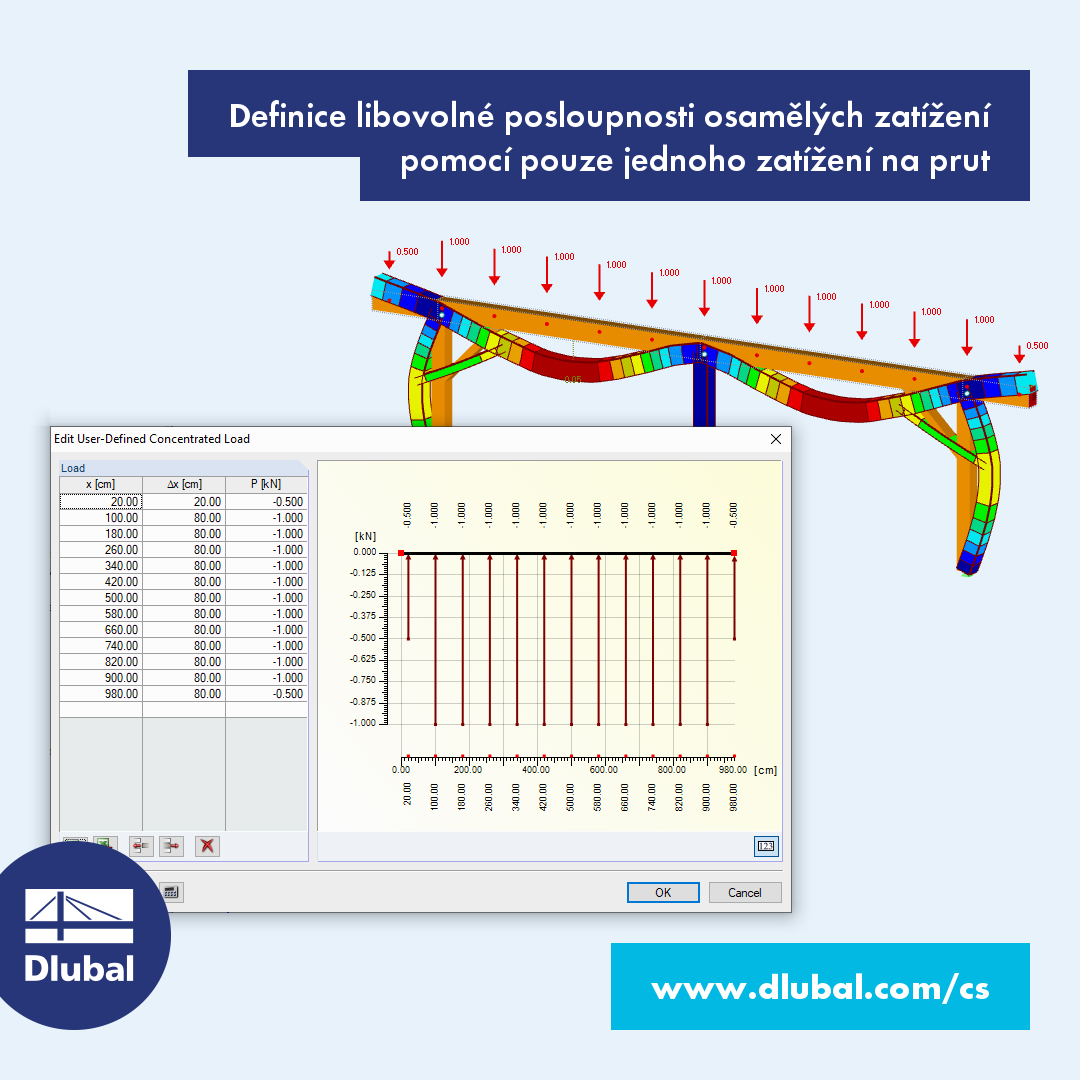 Zadání libovolné posloupnosti osamělých zatížení pomocí jediného zatížení na prut
