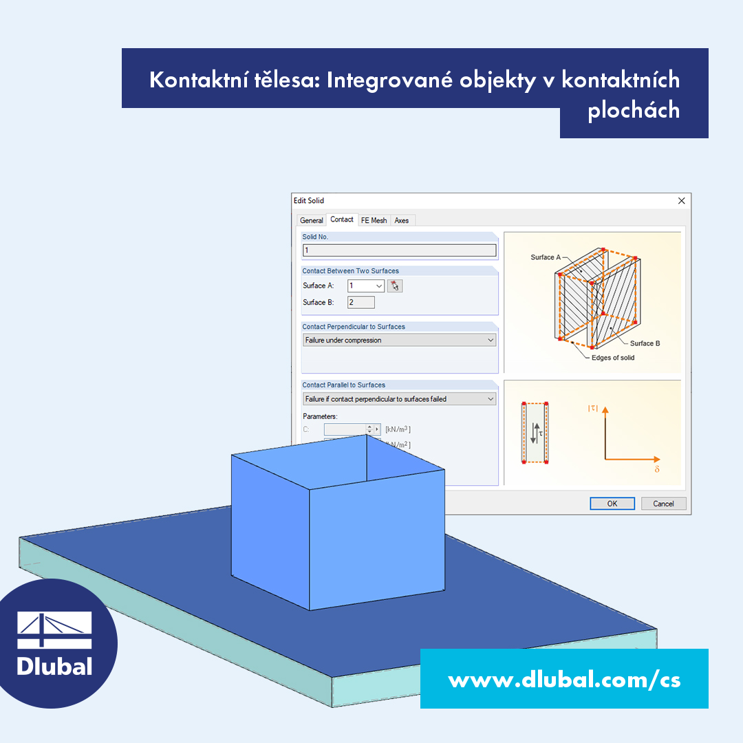 Kontaktní tělesa: Integrované objekty v kontaktních plochách