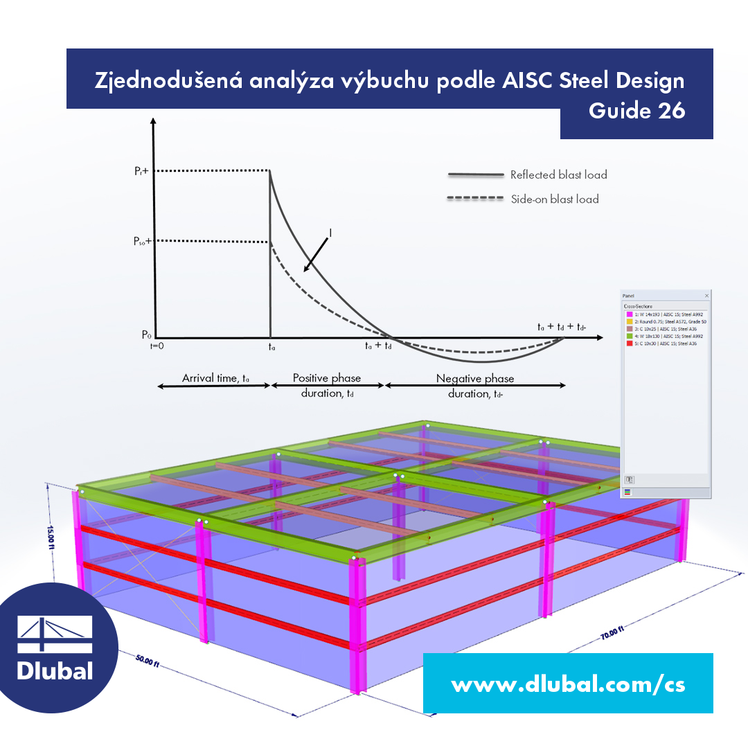 Zjednodušené posouzení konstrukcí zatížených výbuchem podle AISC Steel Design Guide 26