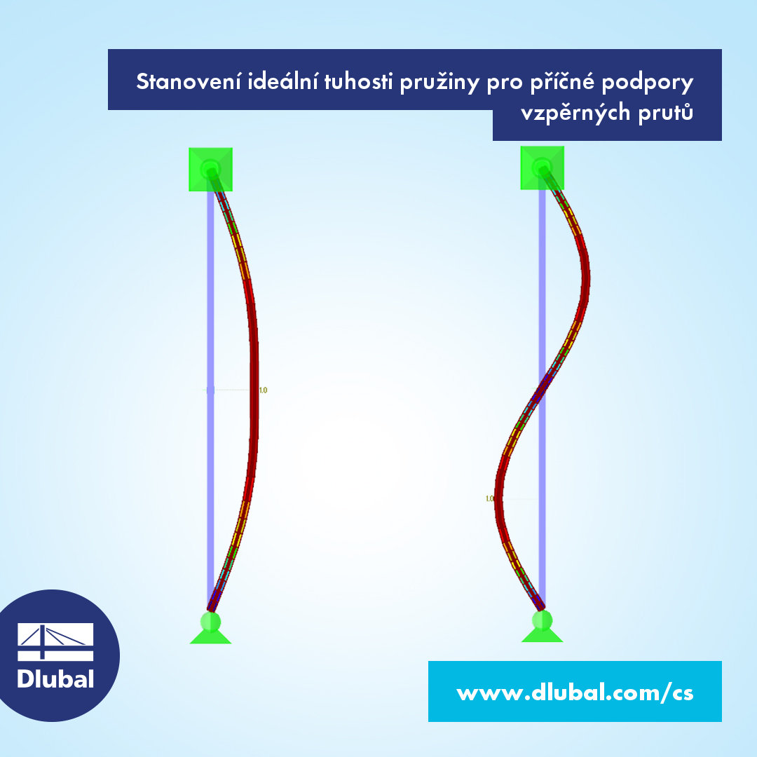 Stanovení ideální tuhosti pružiny pro příčné podpory vzpěrných prutů