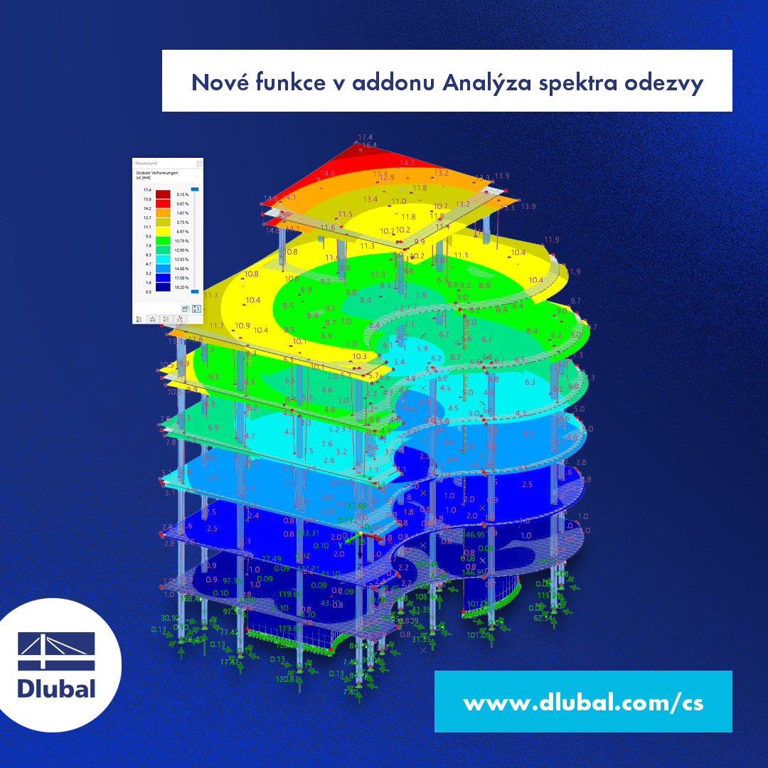 Nové funkce v addonu Analýza spektra odezvy