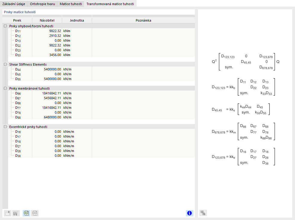 Prvky transformované matice tuhosti