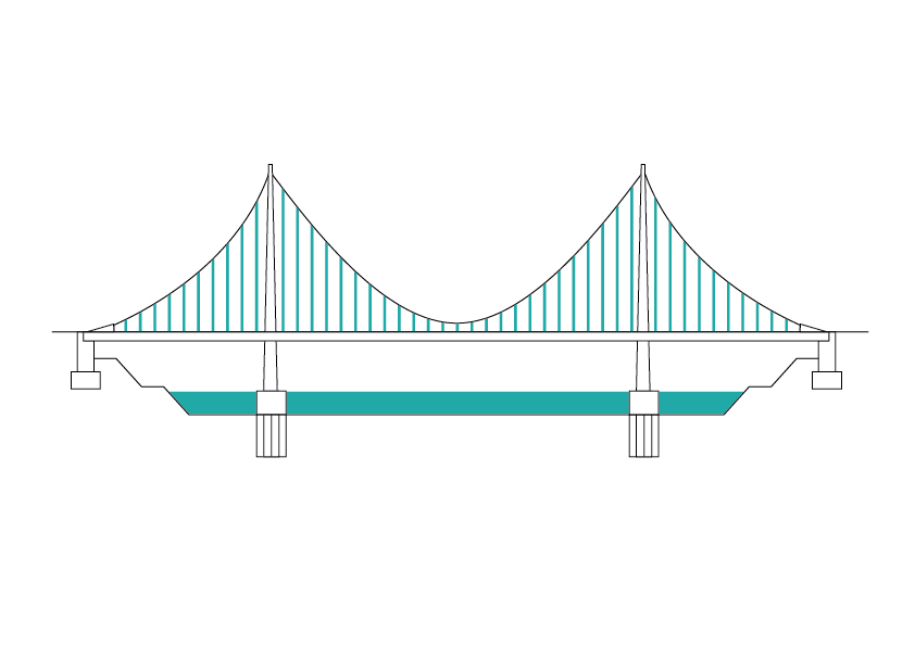 Schéma visutého mostu