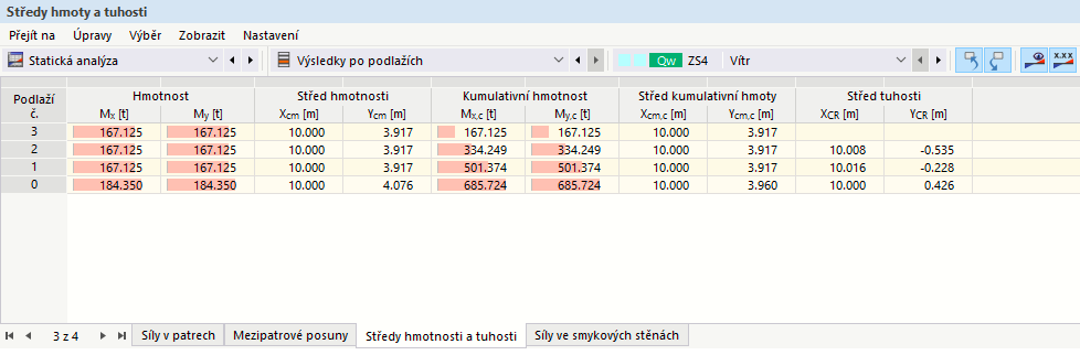 Středy hmotnosti a tuhosti jsou nesymetrické