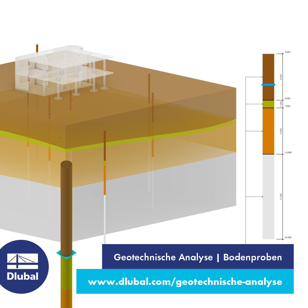 Geotechnická analýza | Zemní sondy