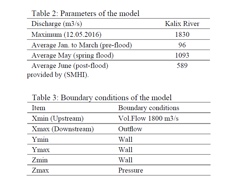 Tabulka 2: Parameters of Model; Table 3: Boundary Conditions of Model