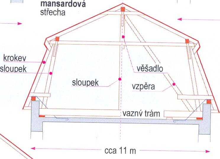 Model 000453 | Mansardová střecha #2 s parametry