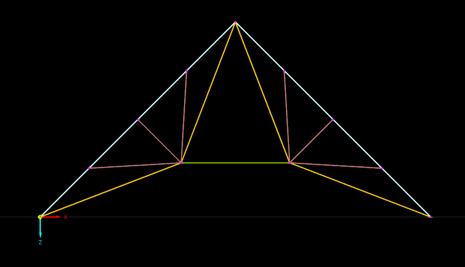 Model 000494 | A-05-T048-2 s parametry