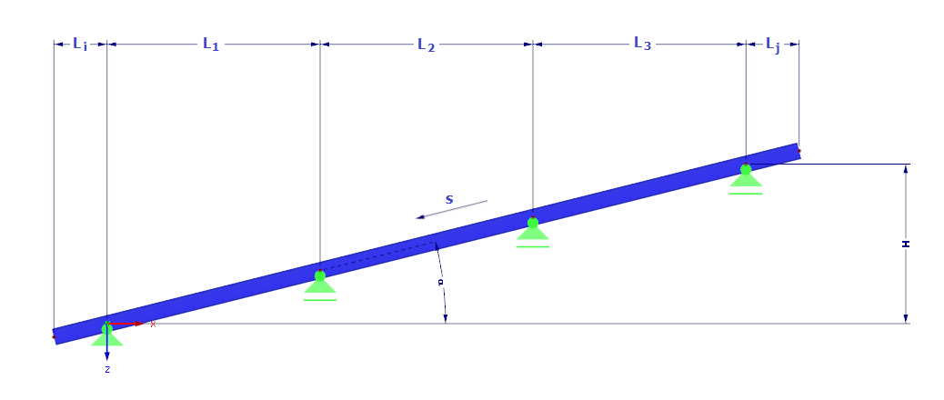 Model 000538 | BC0002 | Spojitý nosník se sklonem (s převislými konci) s parametry