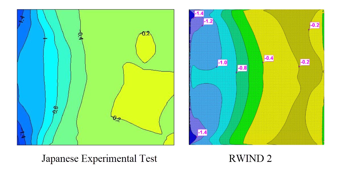 Obrázek 2: Cp,10 Porovnání hodnot mezi japonskou databází a RWIND 2 pro Theta=0