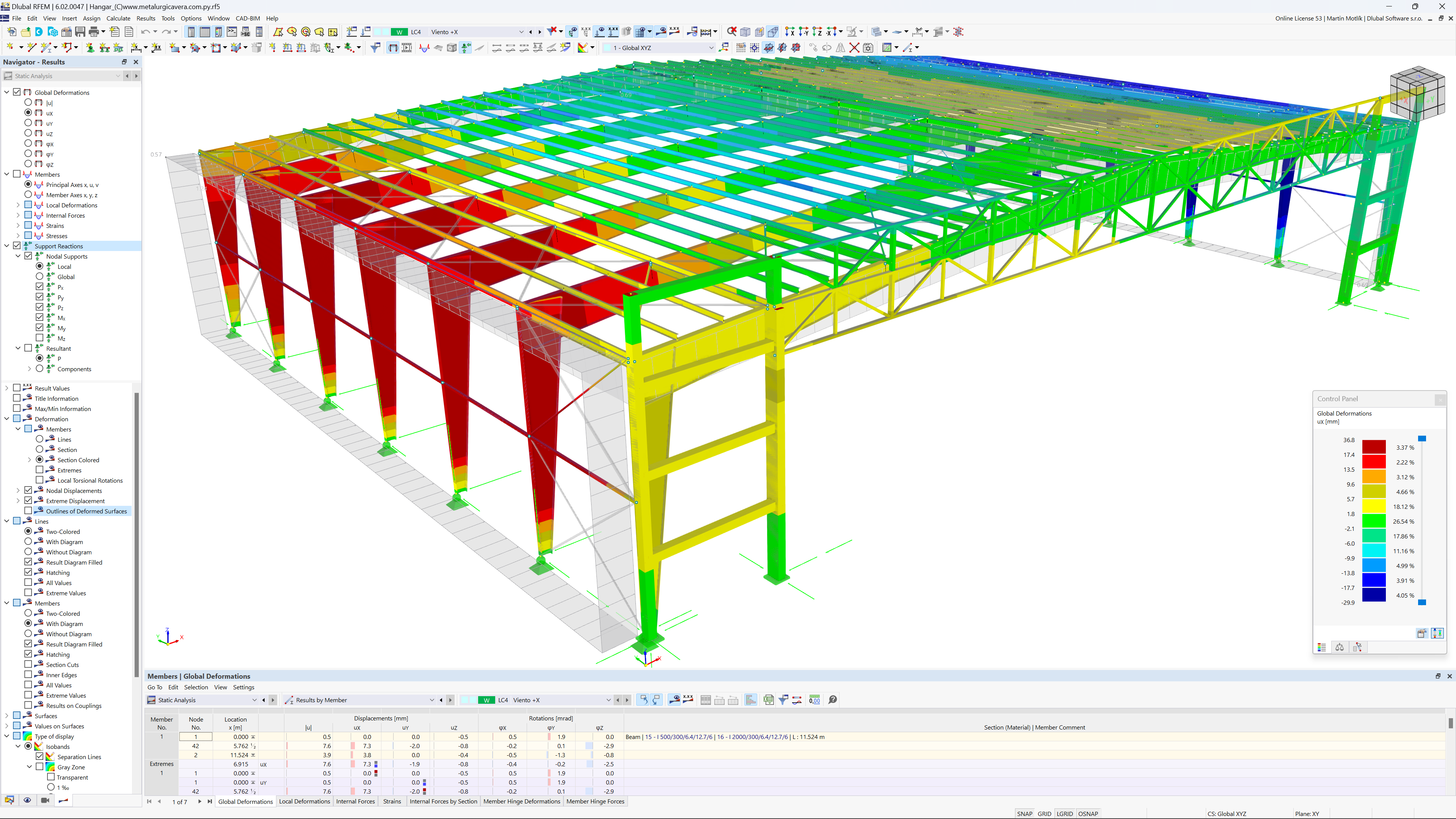 Posouzení ocelových konstrukcí pro RFEM 6