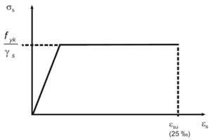 Diagram parabola-obdélník