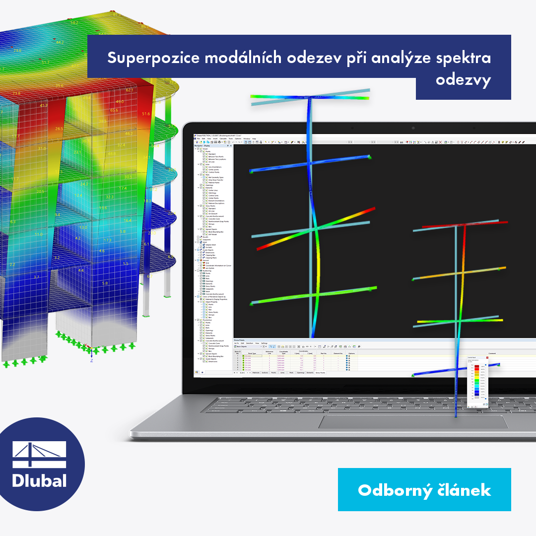 Superpozice modálních odezev při analýze spektra odezvy