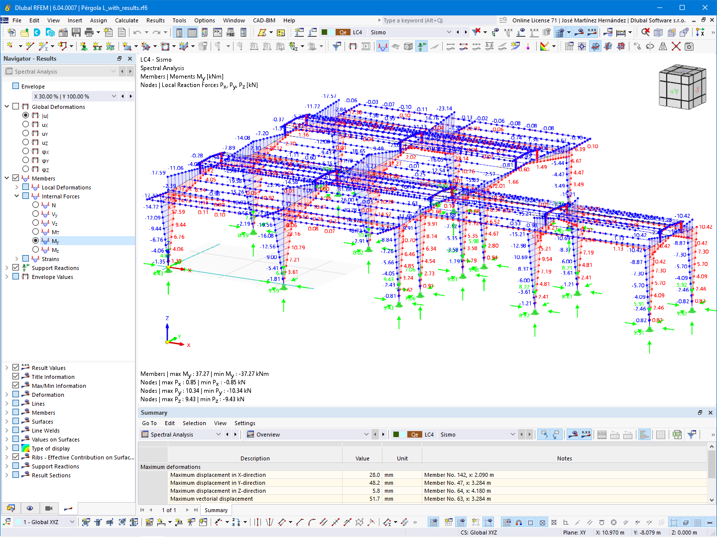 RFEM model s momenty na prutech (© Ing. Enrique de León)