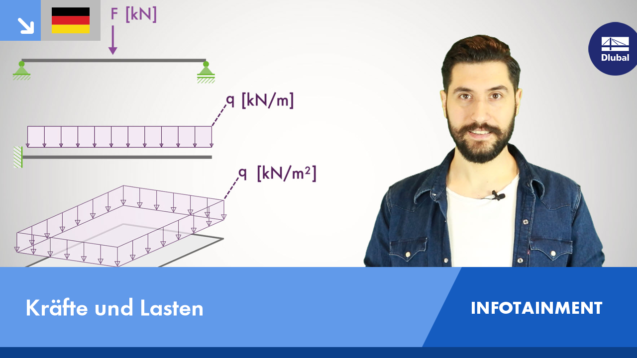 Prezentace diagramů a inženýrských rovnic