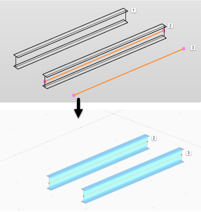 Analytický model