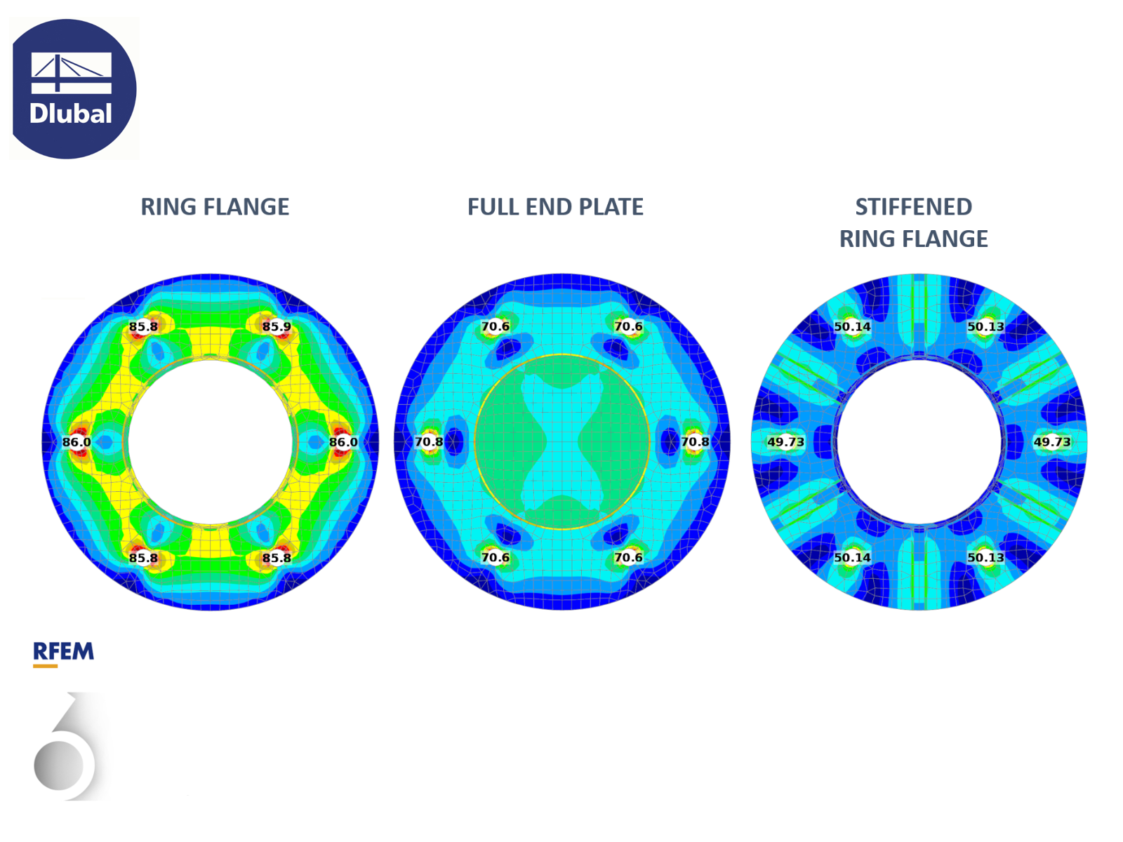 1900 kB | Prying Effect in Flange Connections of Circular Hollow Sections