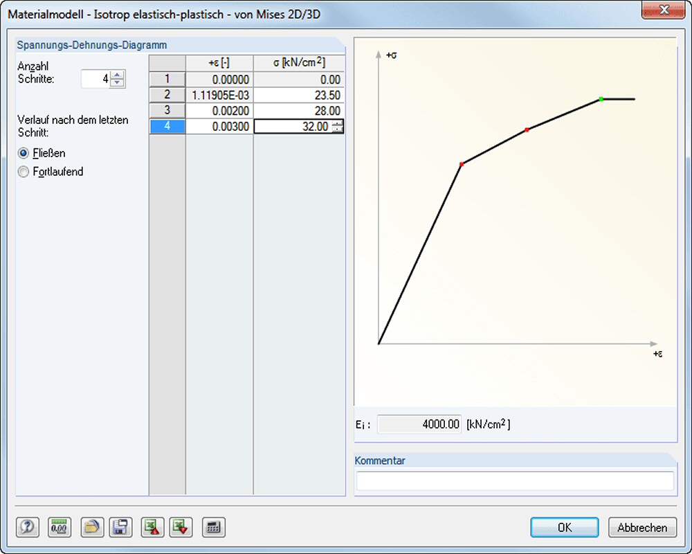 RF-MAT NL: Materialmodell - Isotrop elastisch-plastisch - von Mises 2D/3D