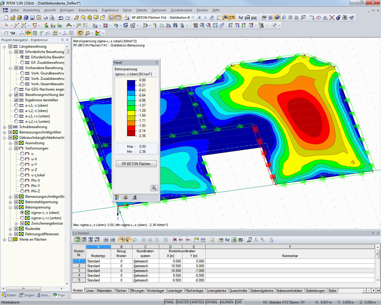 Grafische Darstellung der Betonspannungen in RFEM