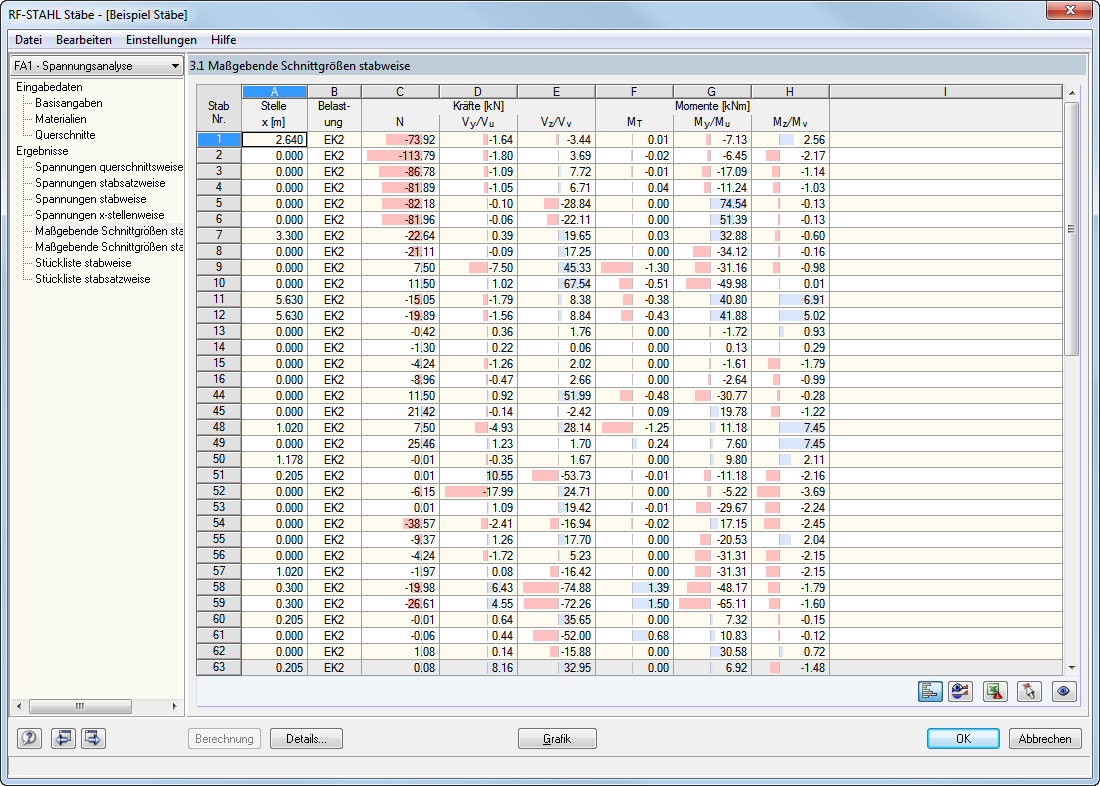 3.1 Maßgebende Schnittgrößen stabweise