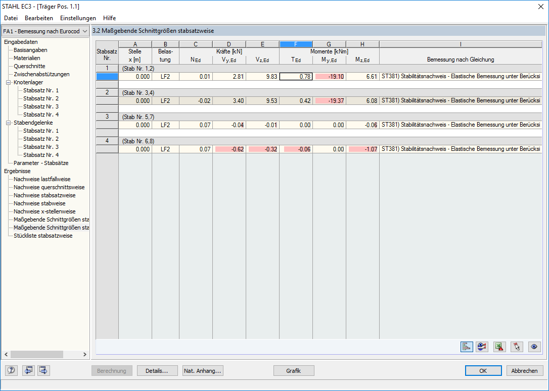 Maßgebende Schnittgrößen stabsatzweise
