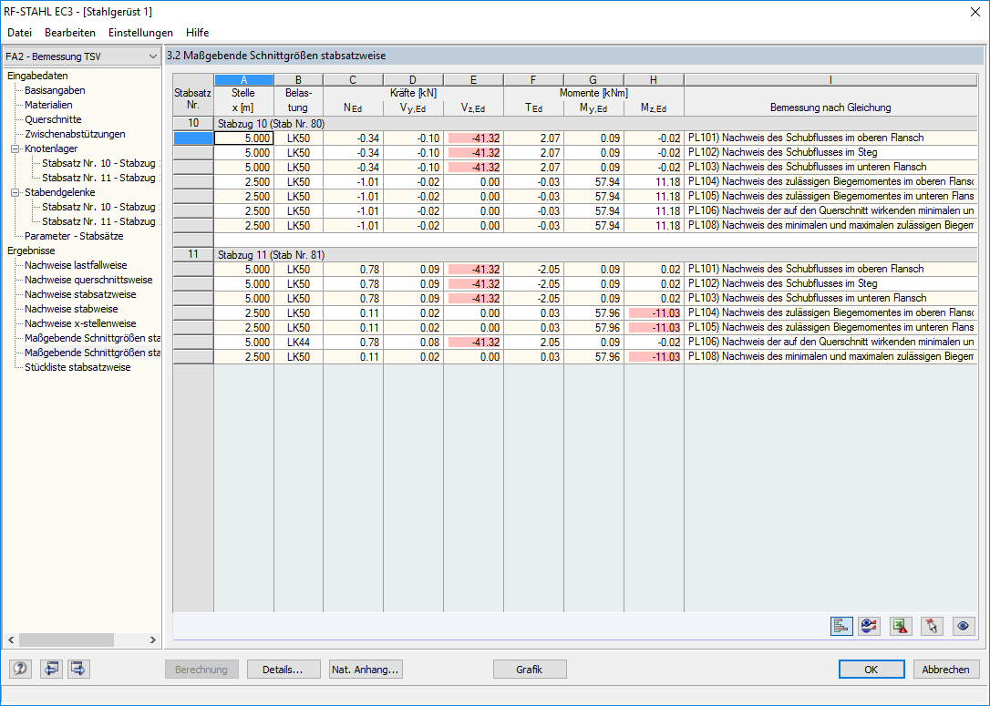 Maßgebende Schnittgrößen stabsatzweise