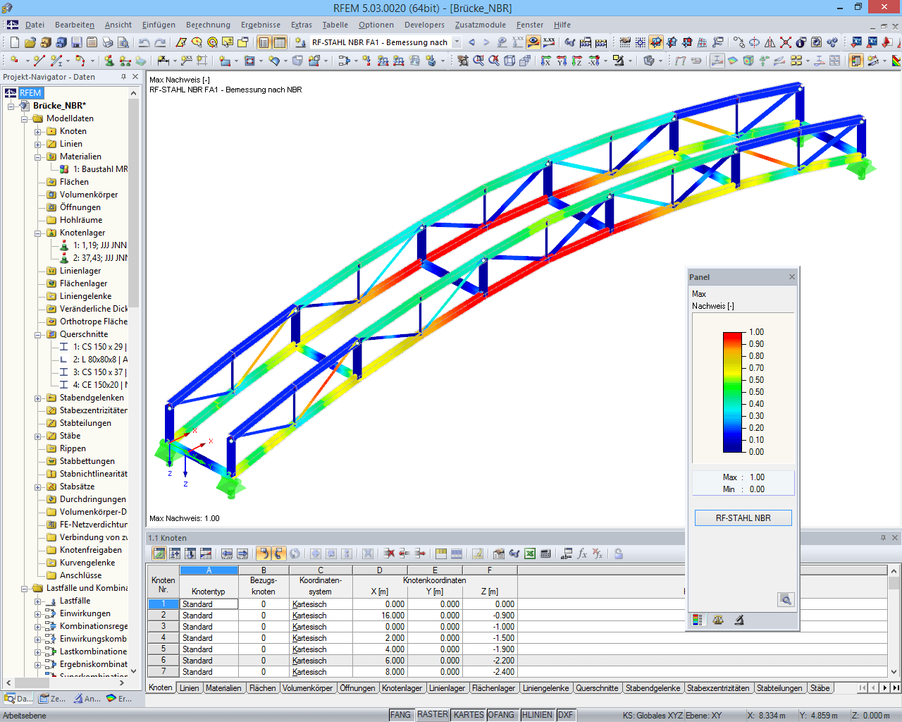 Ergebnisgrafik mit Ausnutzungsgrad