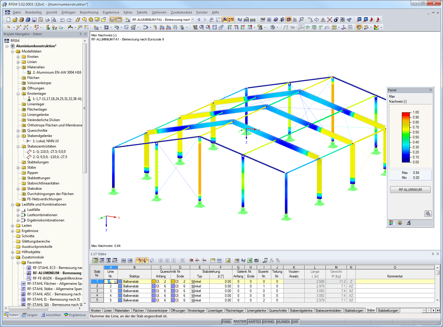 Ergebnisgrafik mit Ausnutzungsgrad