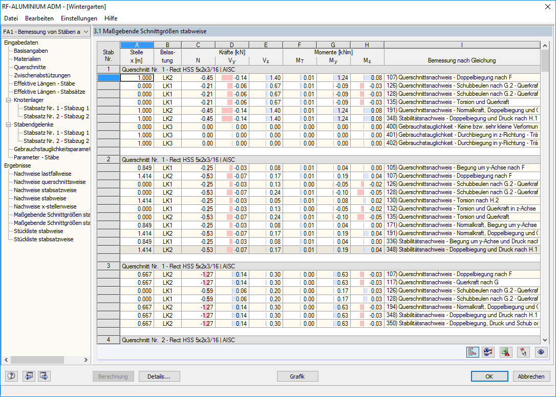 Maßgebende Schnittgrößen stabweise