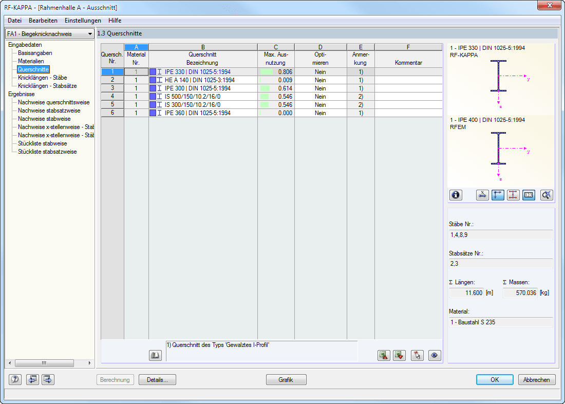 Optimierter Querschnitt