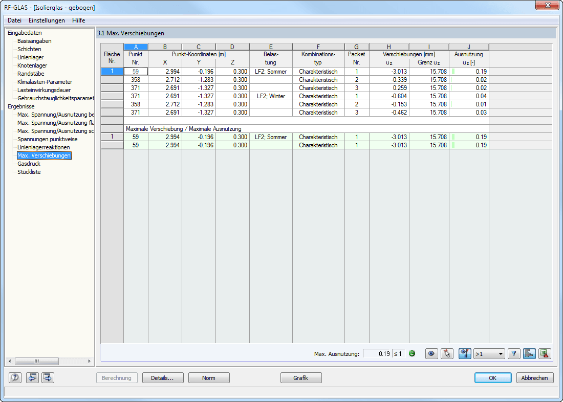 3.1 Maximale Verschiebungen